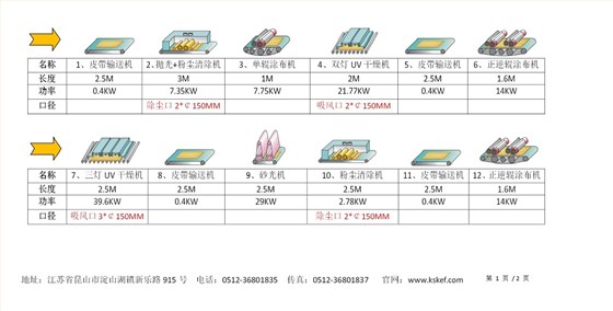 UV滾涂膜壓線流程報(bào)價(jià)-211217_01