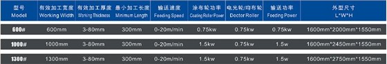 全精密雙滾涂布機(jī)