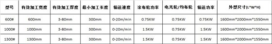 UV滾涂機規(guī)格型號