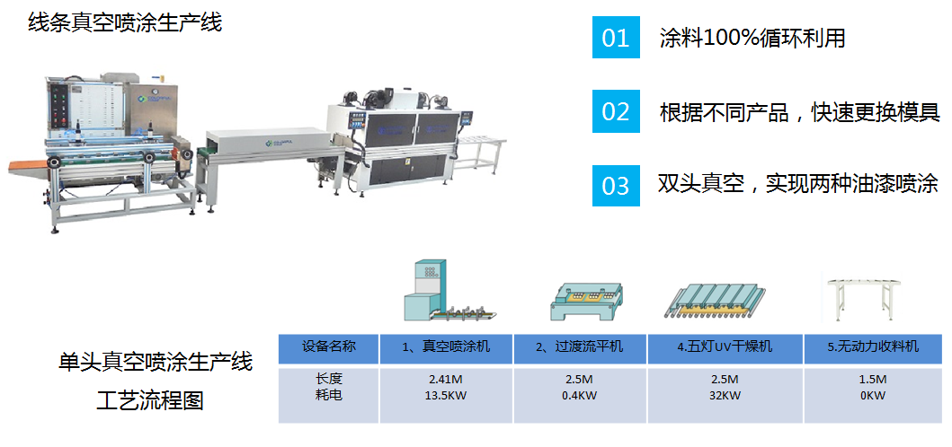 真空噴涂生產(chǎn)線展示
