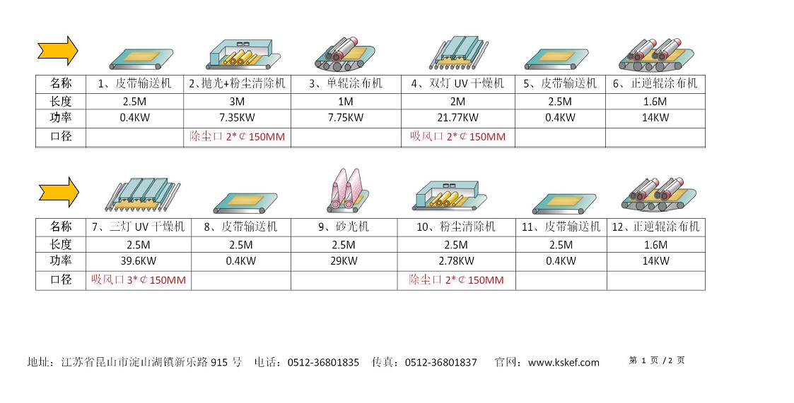 UV滾涂膜壓線流程報價-211217_01