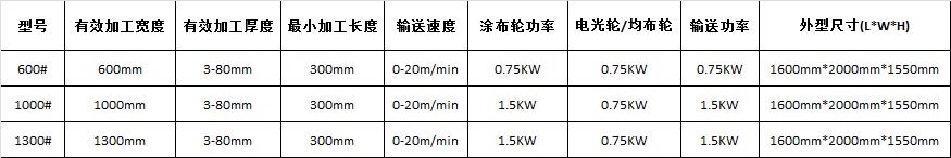 UV滾涂機(jī)規(guī)格型號(hào)