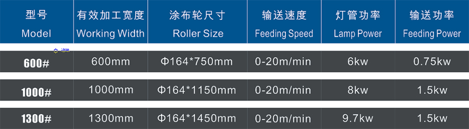 背漆機參數