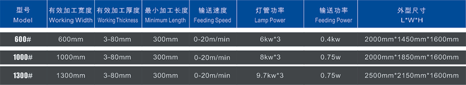 三燈UV干燥機參數